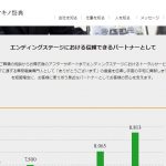 株式会社マキノ祭典の転職・求人情報