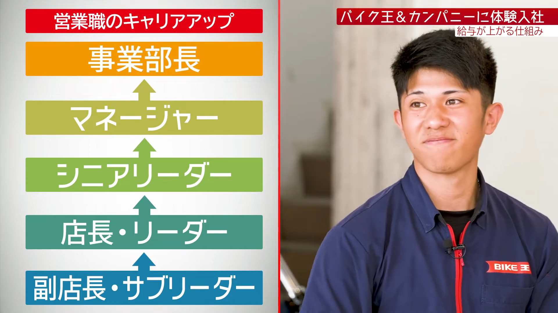 【給与②】給与は上がる?給与・年収のリアル_株式会社バイク王&カンパニー(営業)