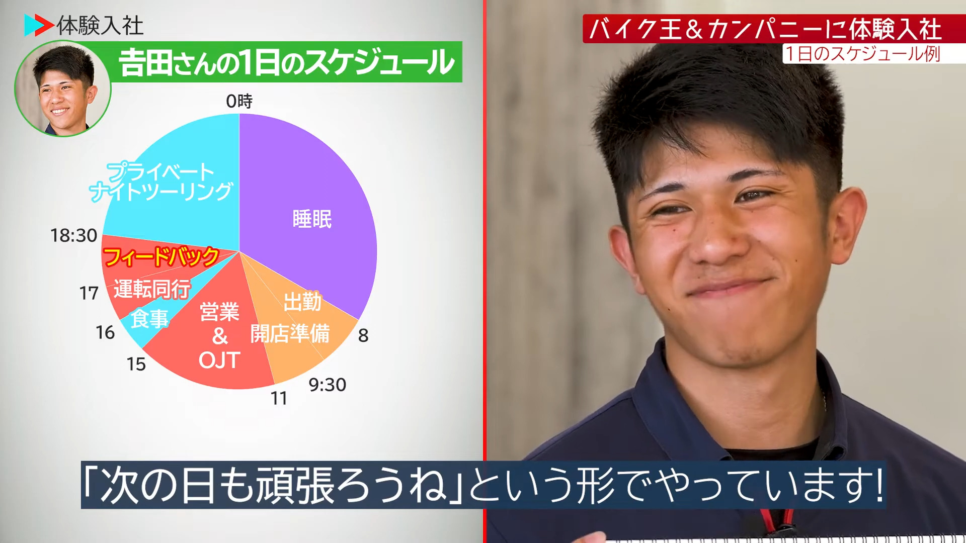 【時間②】1日のスケジュール・残業_株式会社バイク王&カンパニー(営業)