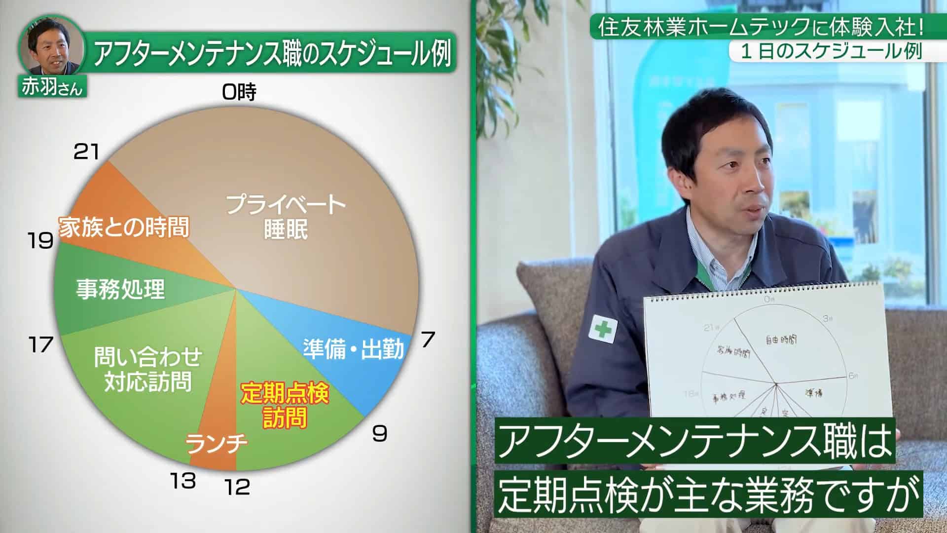 【時間④】1日のスケジュール・残業_住友林業ホームテック株式会社