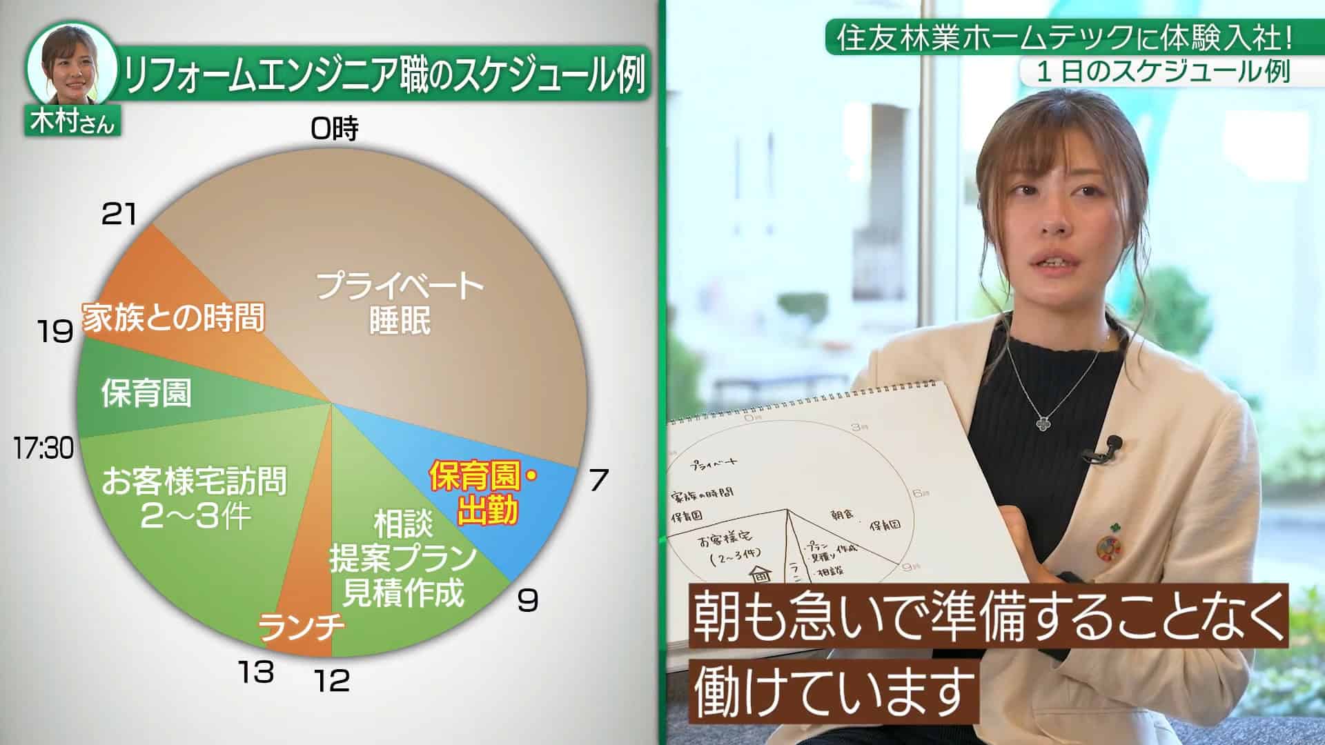 【時間②】1日のスケジュール・残業_住友林業ホームテック株式会社
