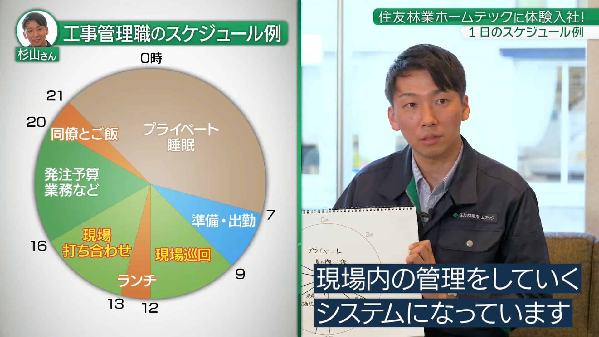 【時間③】1日のスケジュール・残業_住友林業ホームテック株式会社