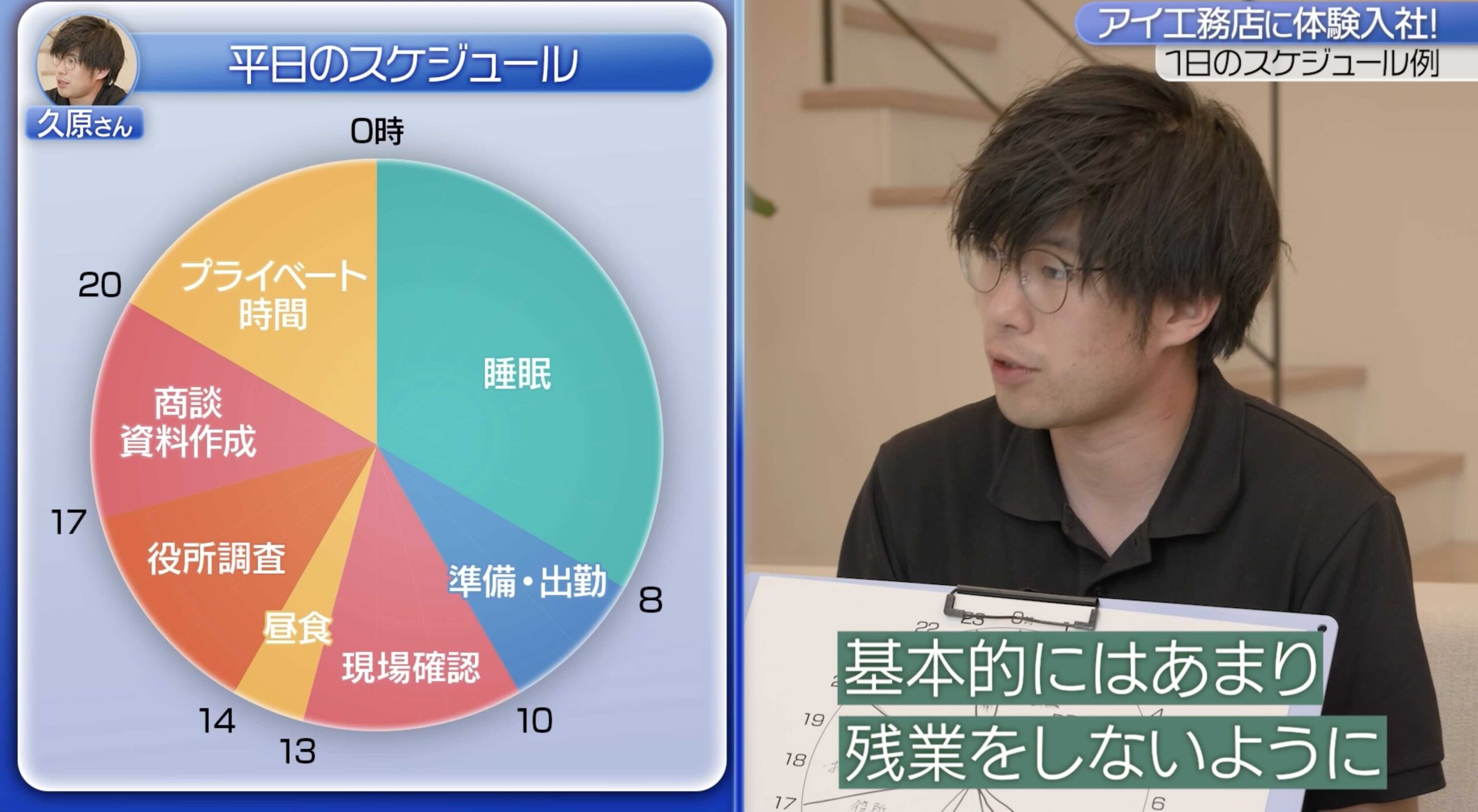 アイ工務店、1日のスケジュール