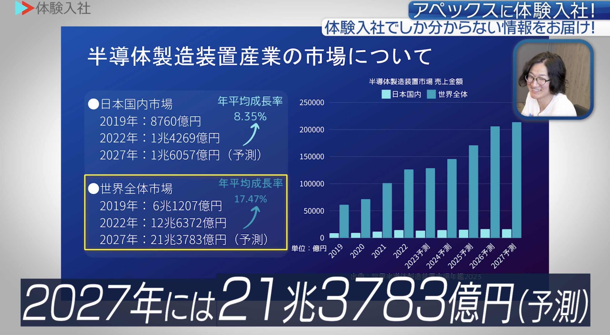 採用動画『体験入社動画』は求職者目線⑥