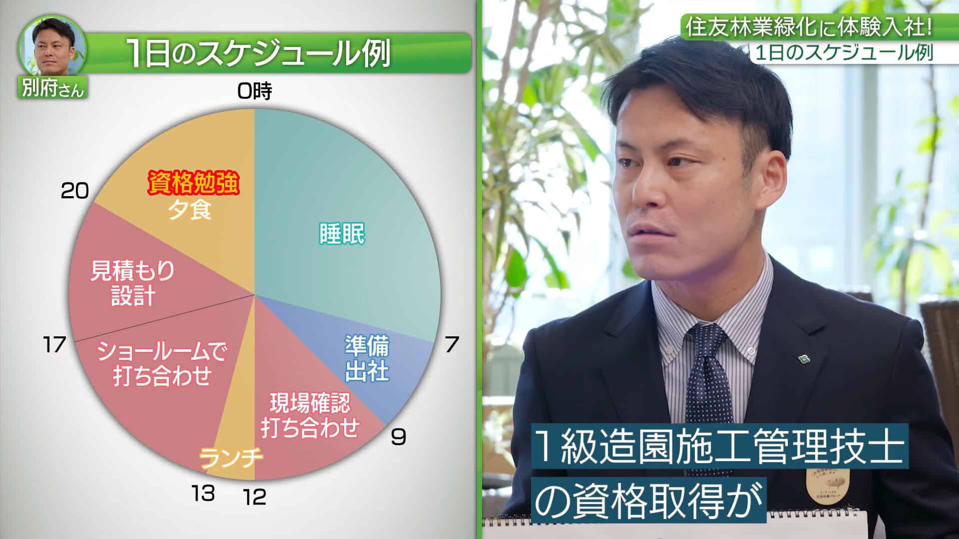 【時間③】1日のスケジュール・残業_住友林業緑化株式会社