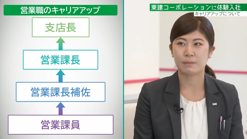 【仕事内容③】キャリアアップ_東建コーポレーション株式会社
