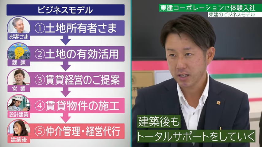 【仕事内容】事業の強み・他社との違い_東建コーポレーション株式会社