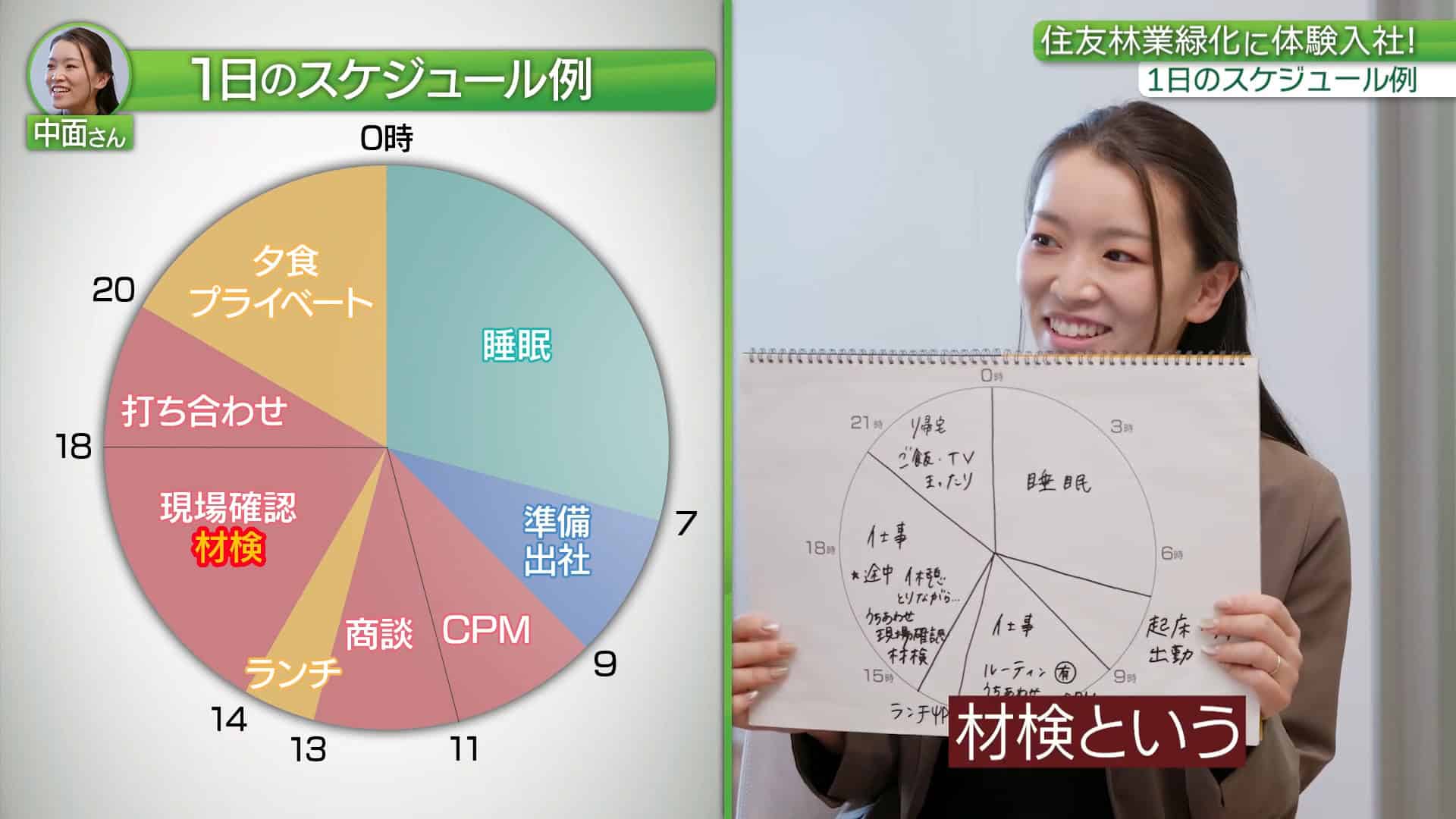 【時間①】1日のスケジュール・残業_住友林業緑化株式会社