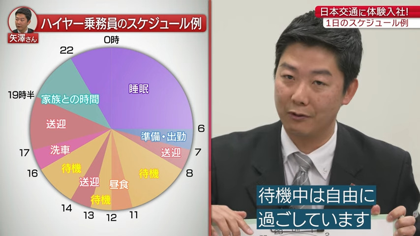 【時間②】1日のスケジュール_日本交通株式会社 ハイヤー事業