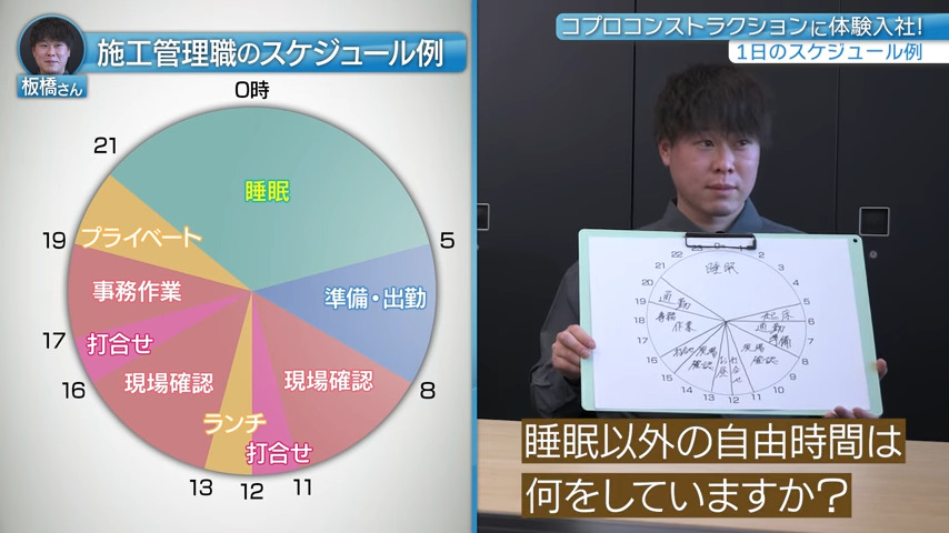 【時間②】1日のスケジュール_株式会社コプロコンストラクション
