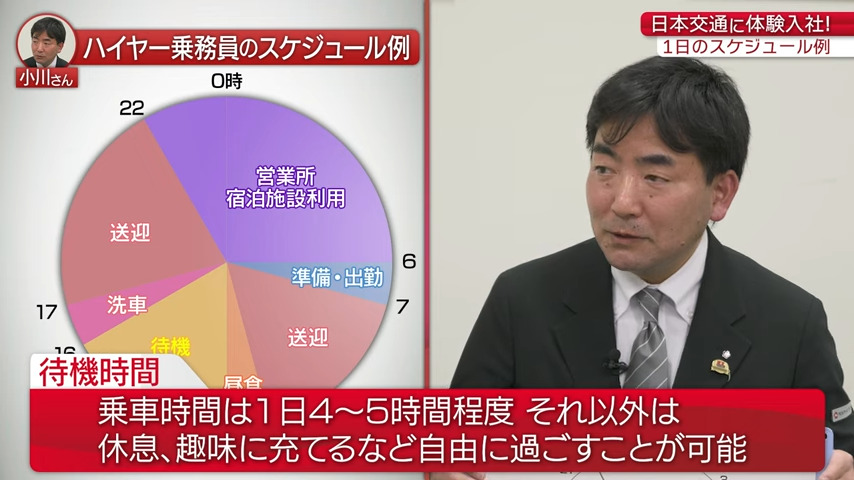 【時間③】1日のスケジュール_日本交通株式会社 ハイヤー事業
