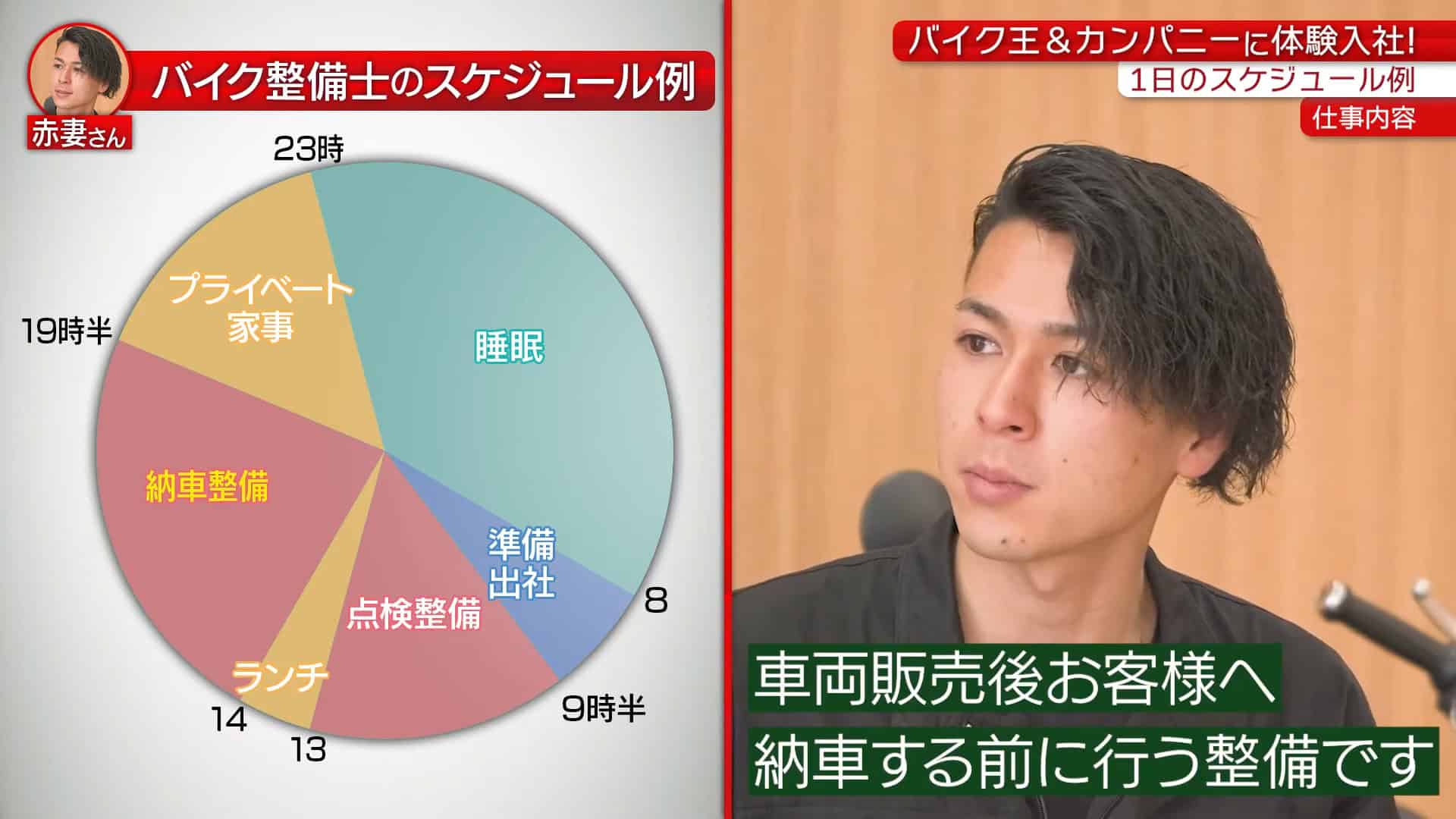 【時間①】1日のスケジュール・残業_株式会社バイク王&カンパニー(バイク整備士)