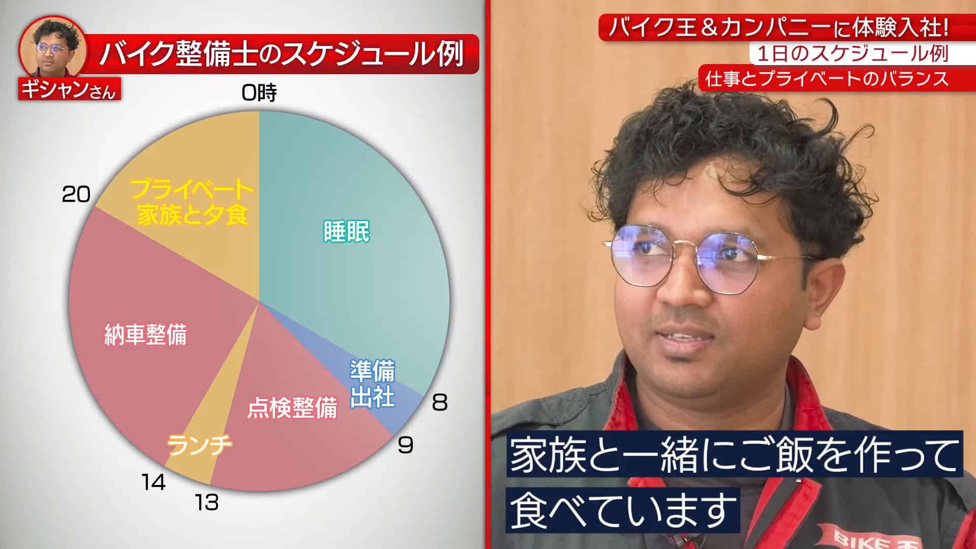 【時間③】1日のスケジュール・残業_株式会社バイク王&カンパニー(バイク整備士)
