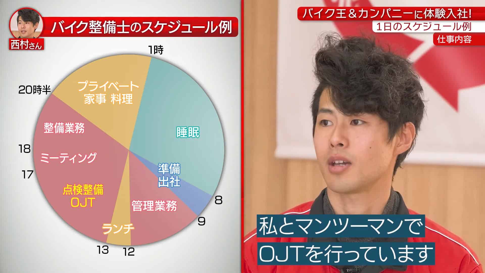 【時間②】1日のスケジュール・残業_株式会社バイク王&カンパニー(バイク整備士)