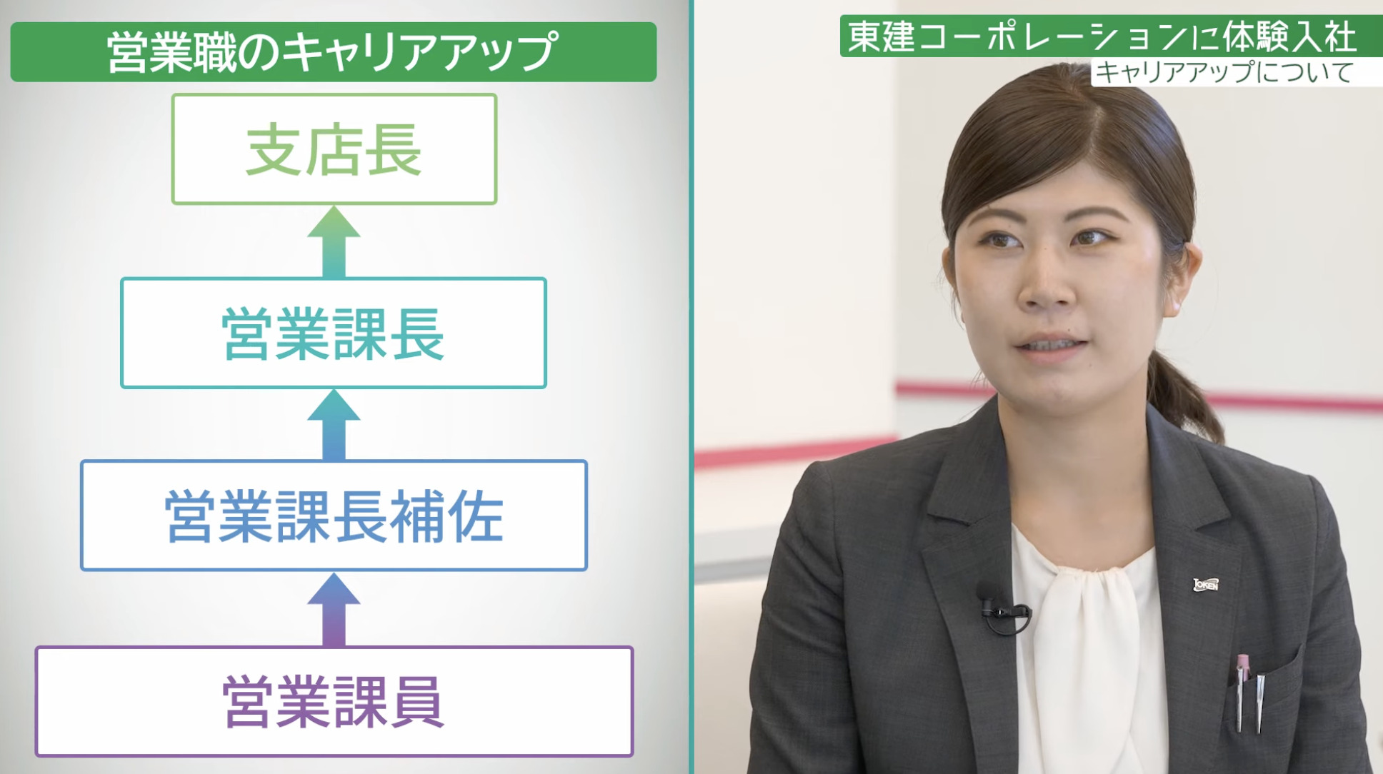 【課題③】東建コーポレーション｜採用動画導入事例