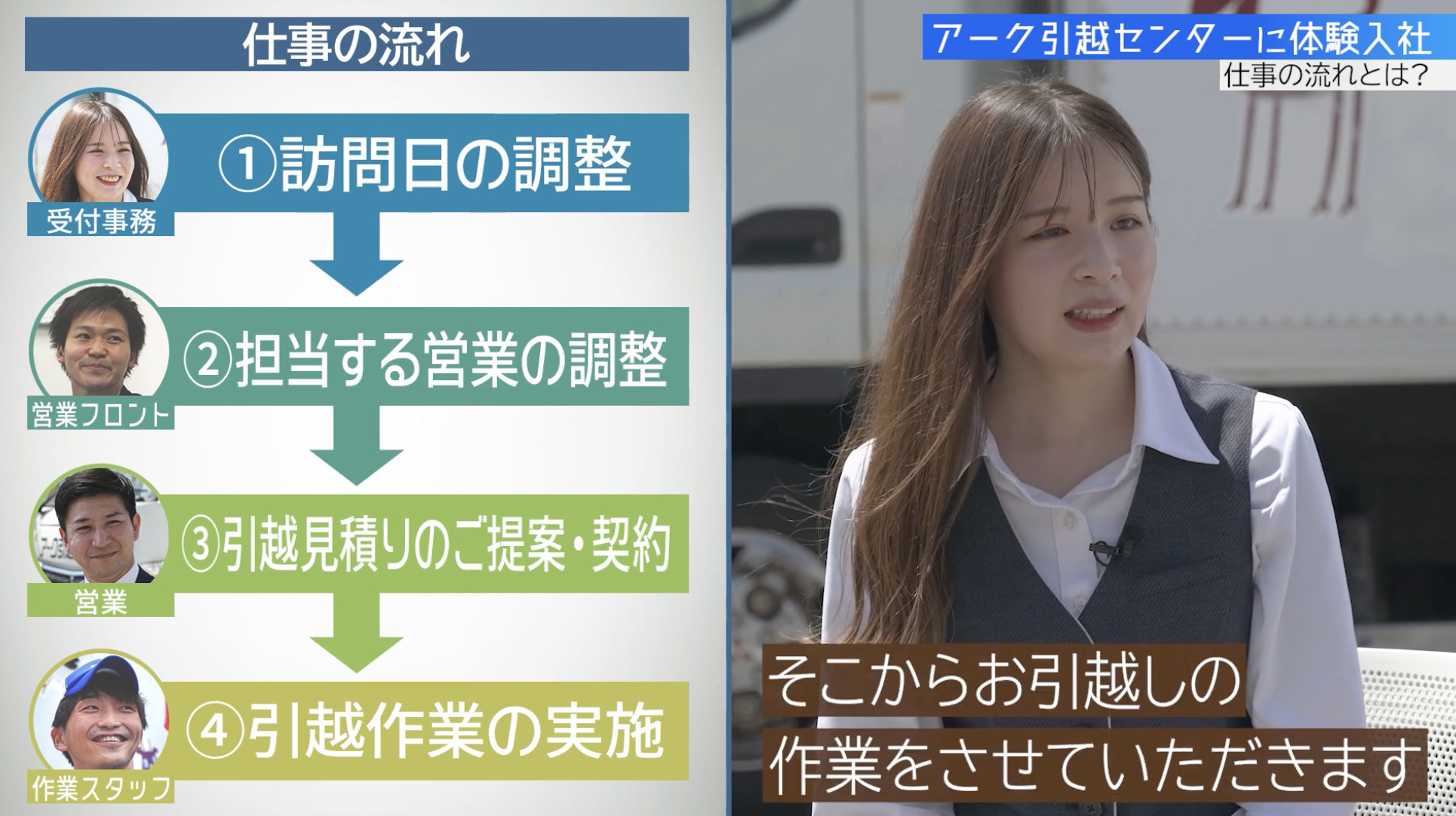 【課題①】アーク引越センター｜採用動画導入事例