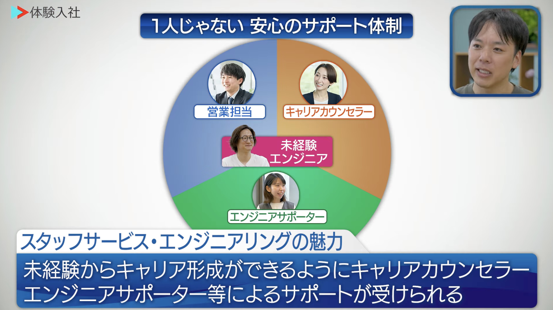 【課題①】スタッフサービス・エンジニアリング｜採用動画導入事例