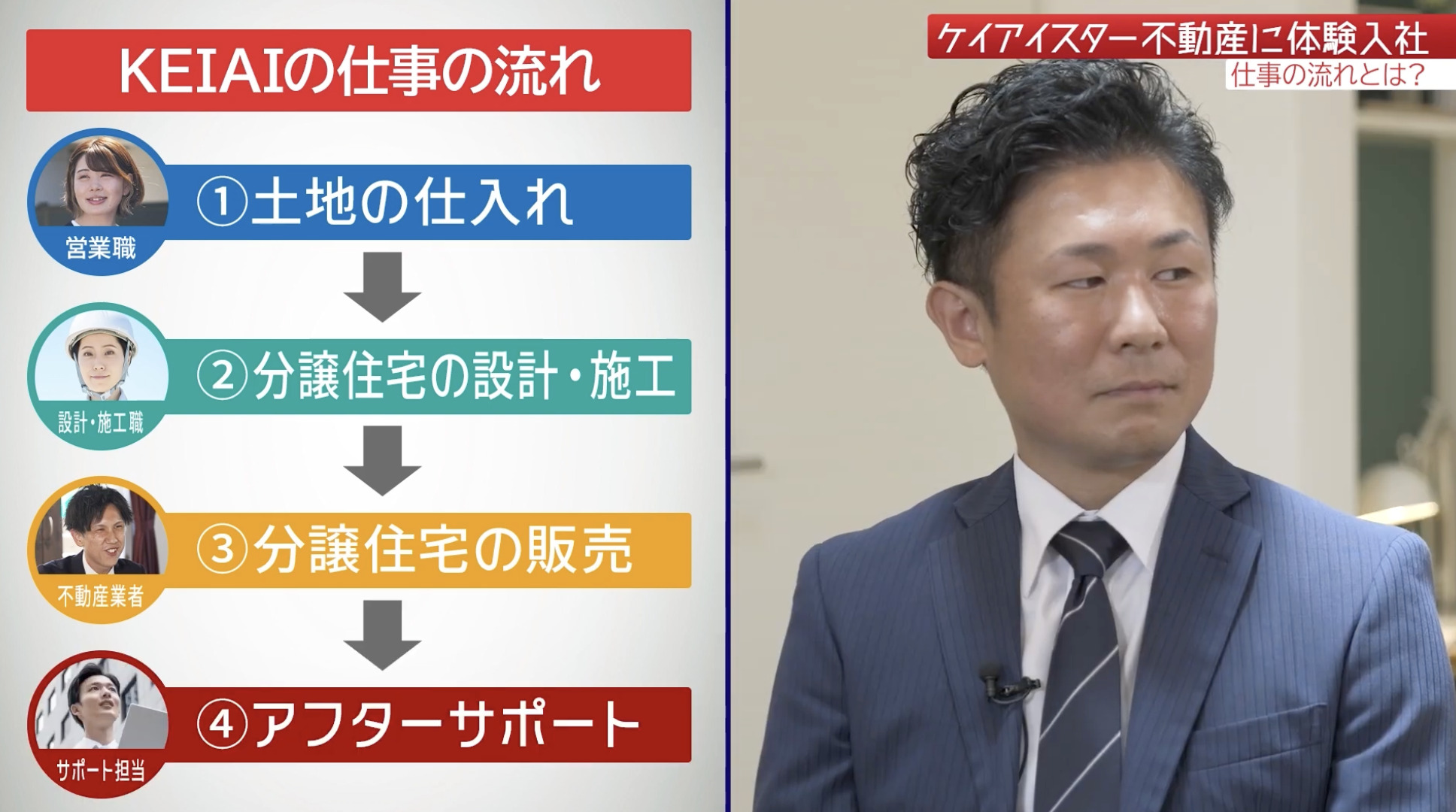 【課題①】ケイアイスター不動産｜採用動画導入事例