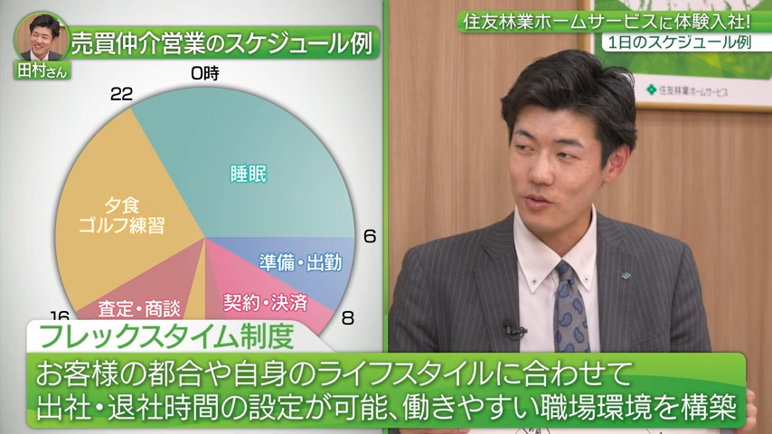 【時間③】1日のスケジュール_住友林業ホームサービス株式会社