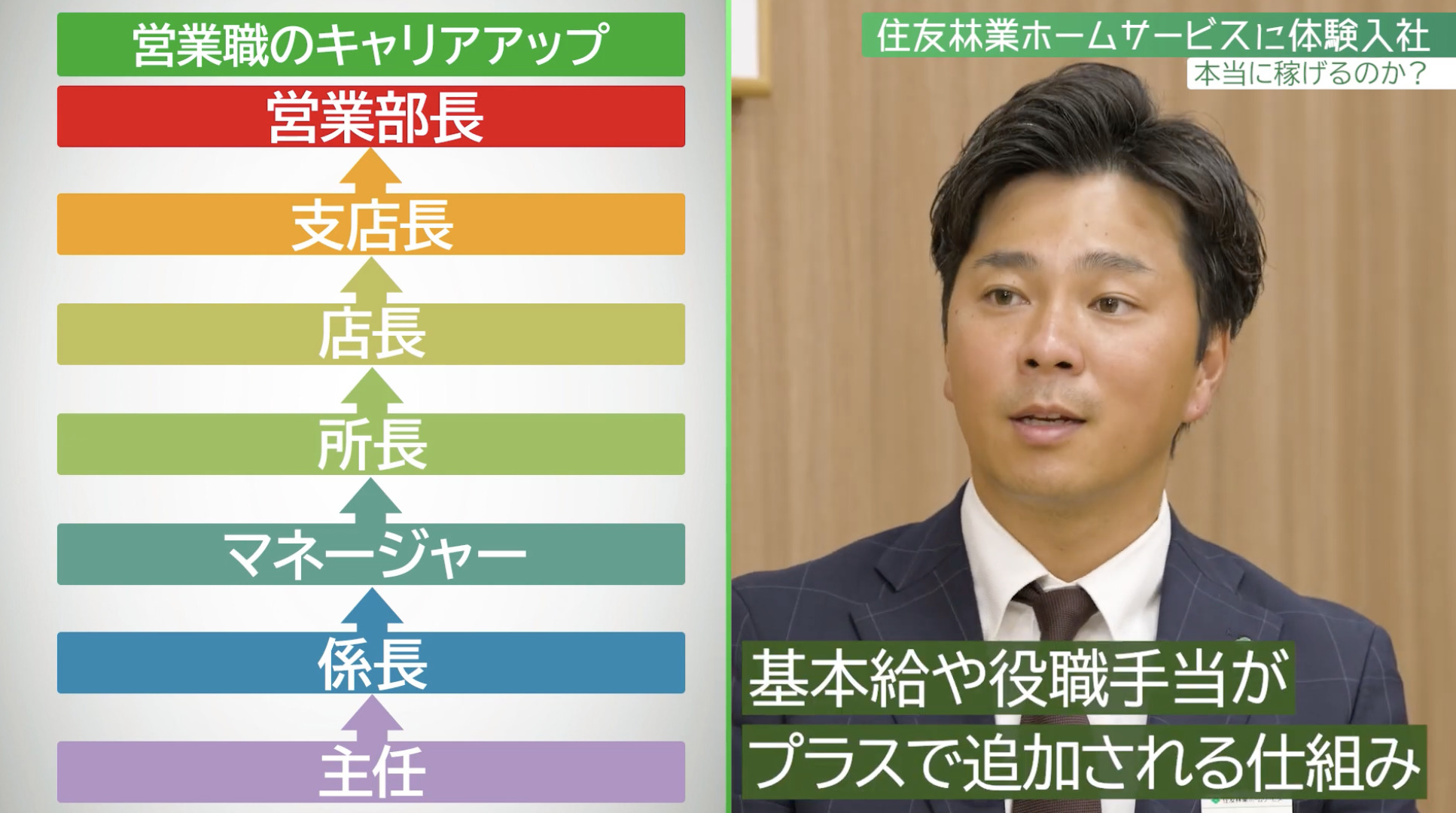 【課題③】住友林業ホームサービス|採用動画導入事例