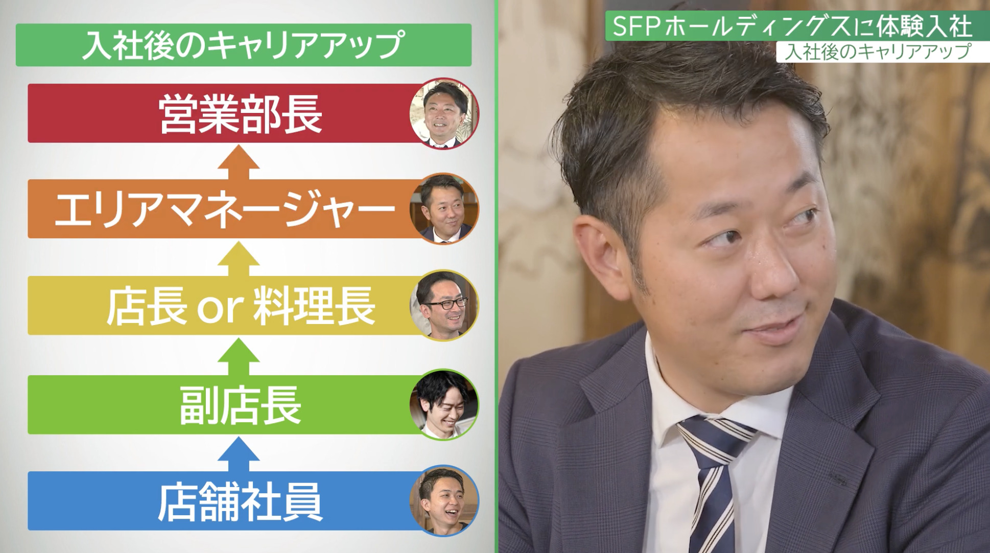 【課題②】SFPホールディングス｜採用動画導入事例