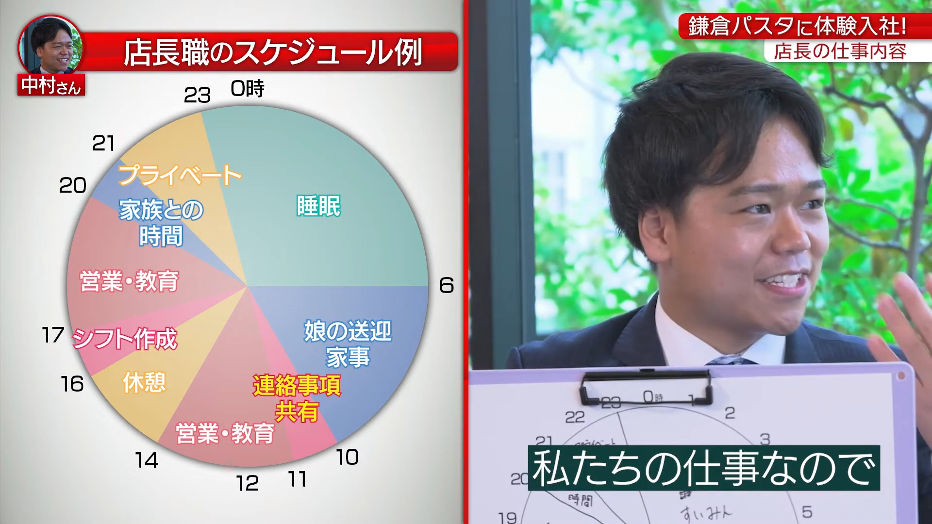 【時間①】1日のスケジュール・残業_株式会社鎌倉パスタ