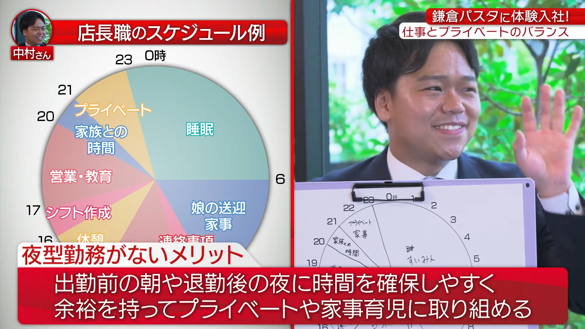 【時間③】1日のスケジュール・残業_株式会社鎌倉パスタ