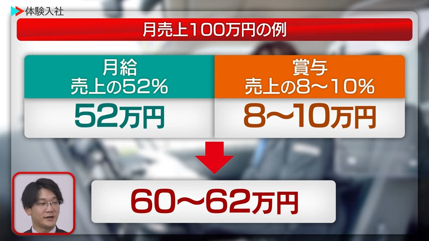 【給与】給与は上がる?給与・年収のリアル_日本交通株式会社 三鷹営業所