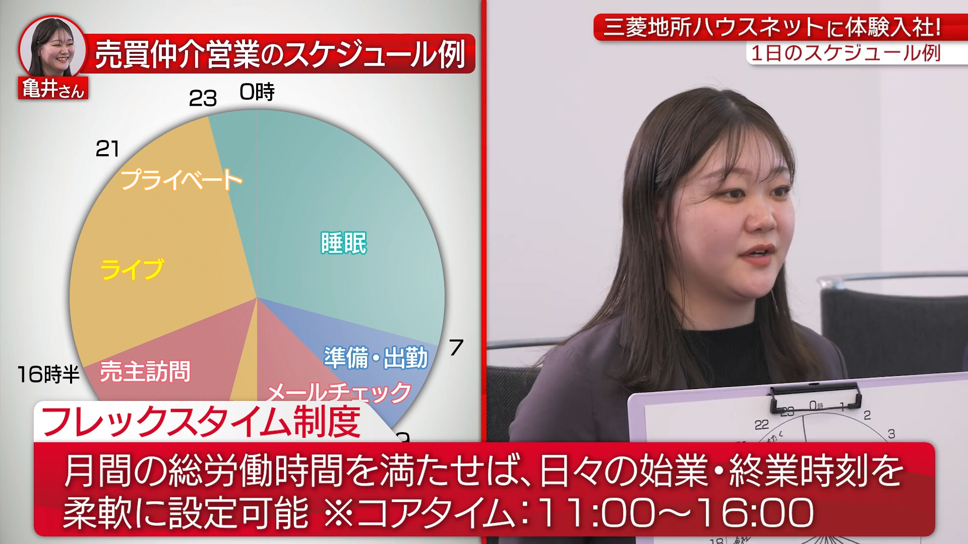 【時間③】1日のスケジュール・残業_三菱地所ハウスネット株式会社