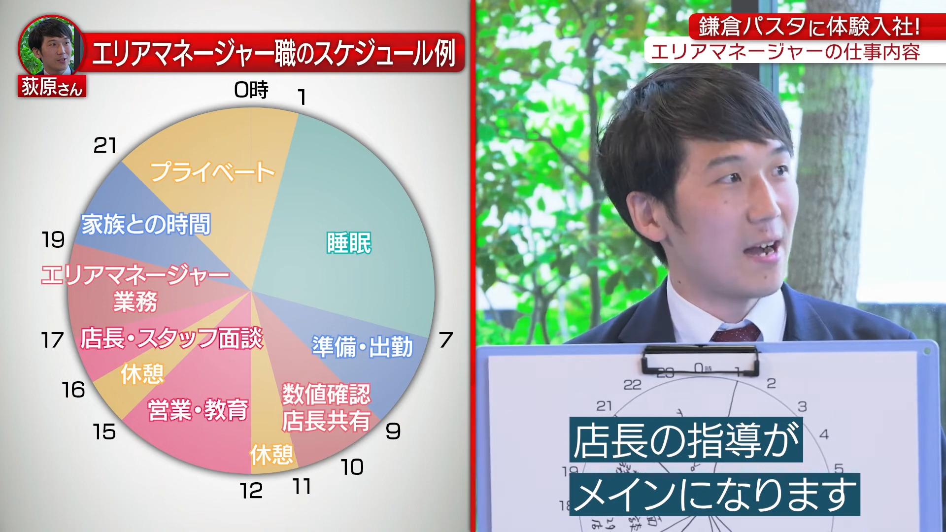【時間②】1日のスケジュール・残業_株式会社鎌倉パスタ