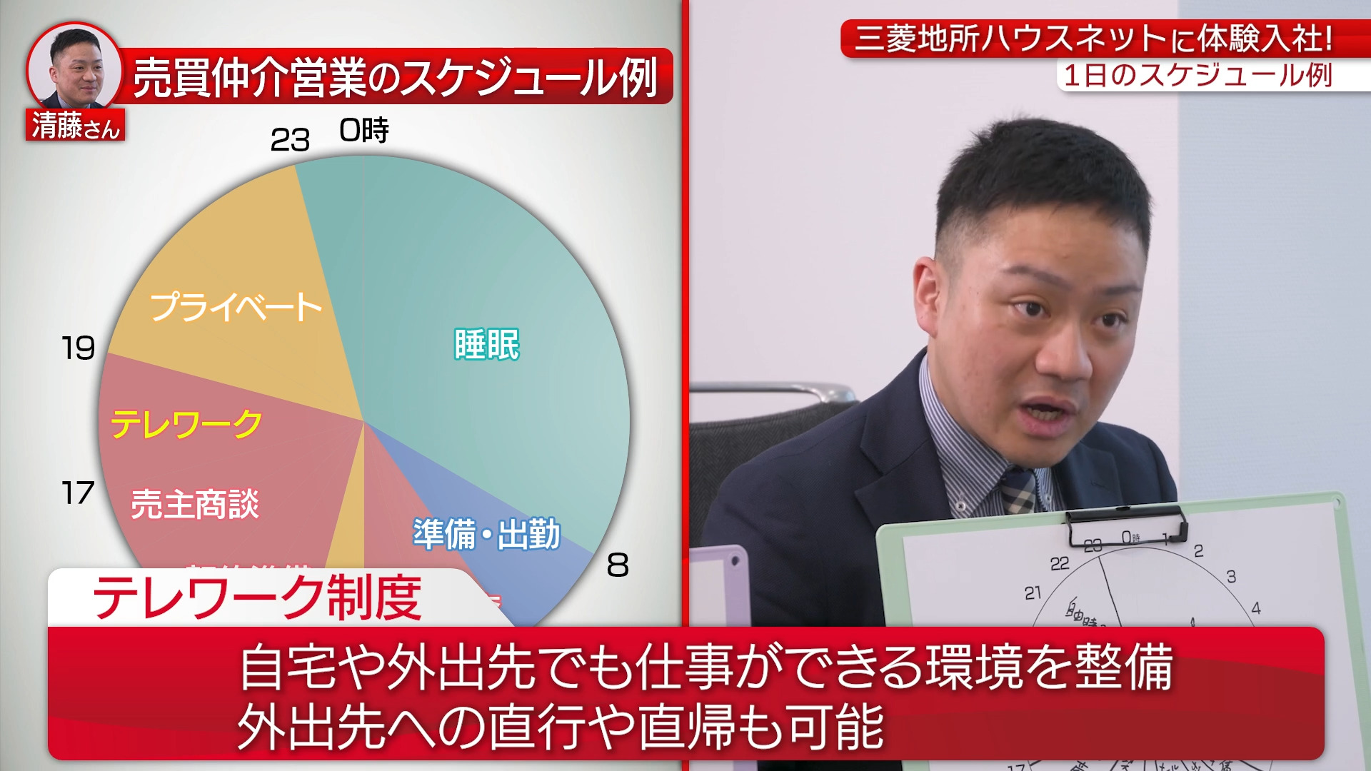 【時間②】1日のスケジュール・残業_三菱地所ハウスネット株式会社