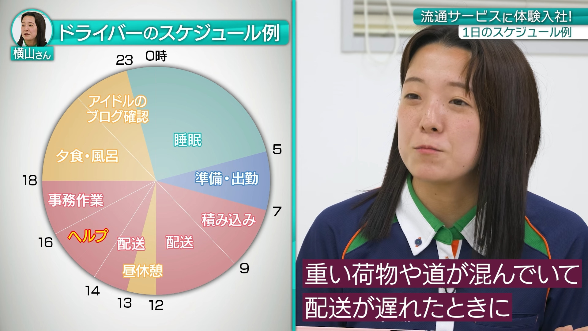 【時間③】1日のスケジュール・残業_株式会社流通サービス