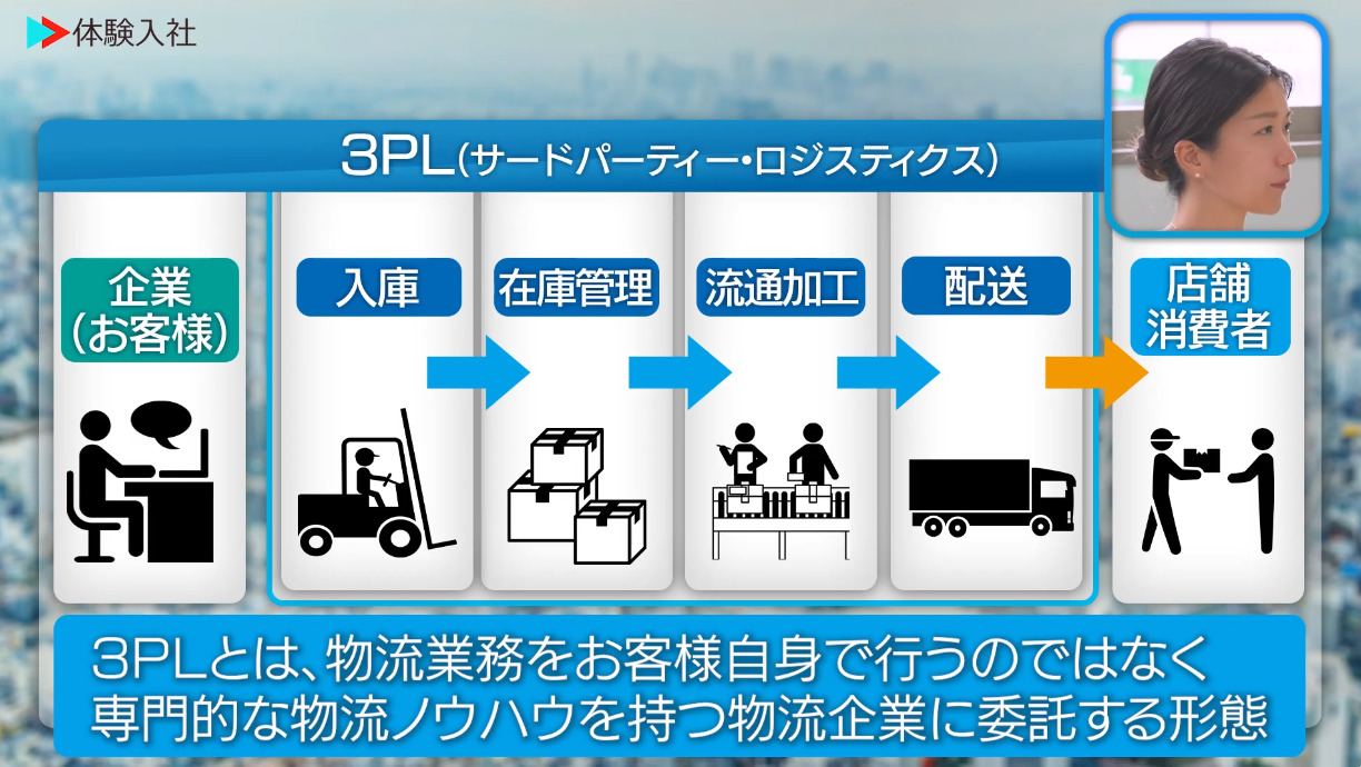 【課題①】ダイセーロジスティクス｜採用動画導入事例