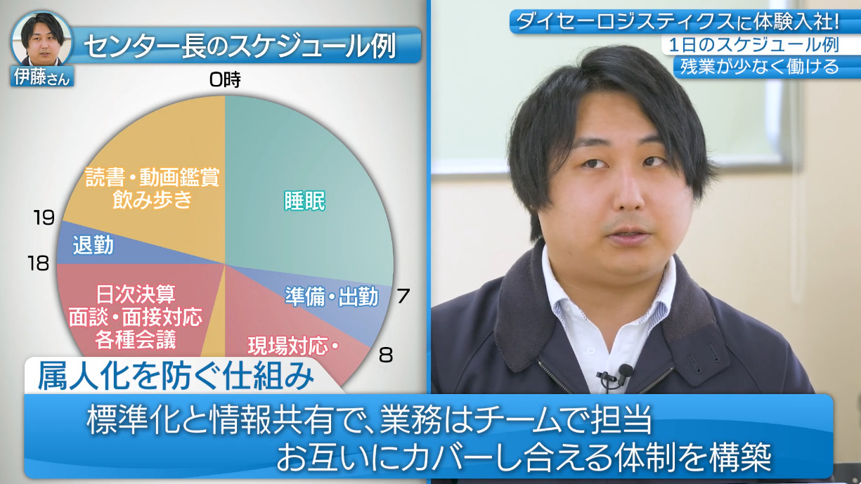 【課題②】ダイセーロジスティクス｜採用動画導入事例