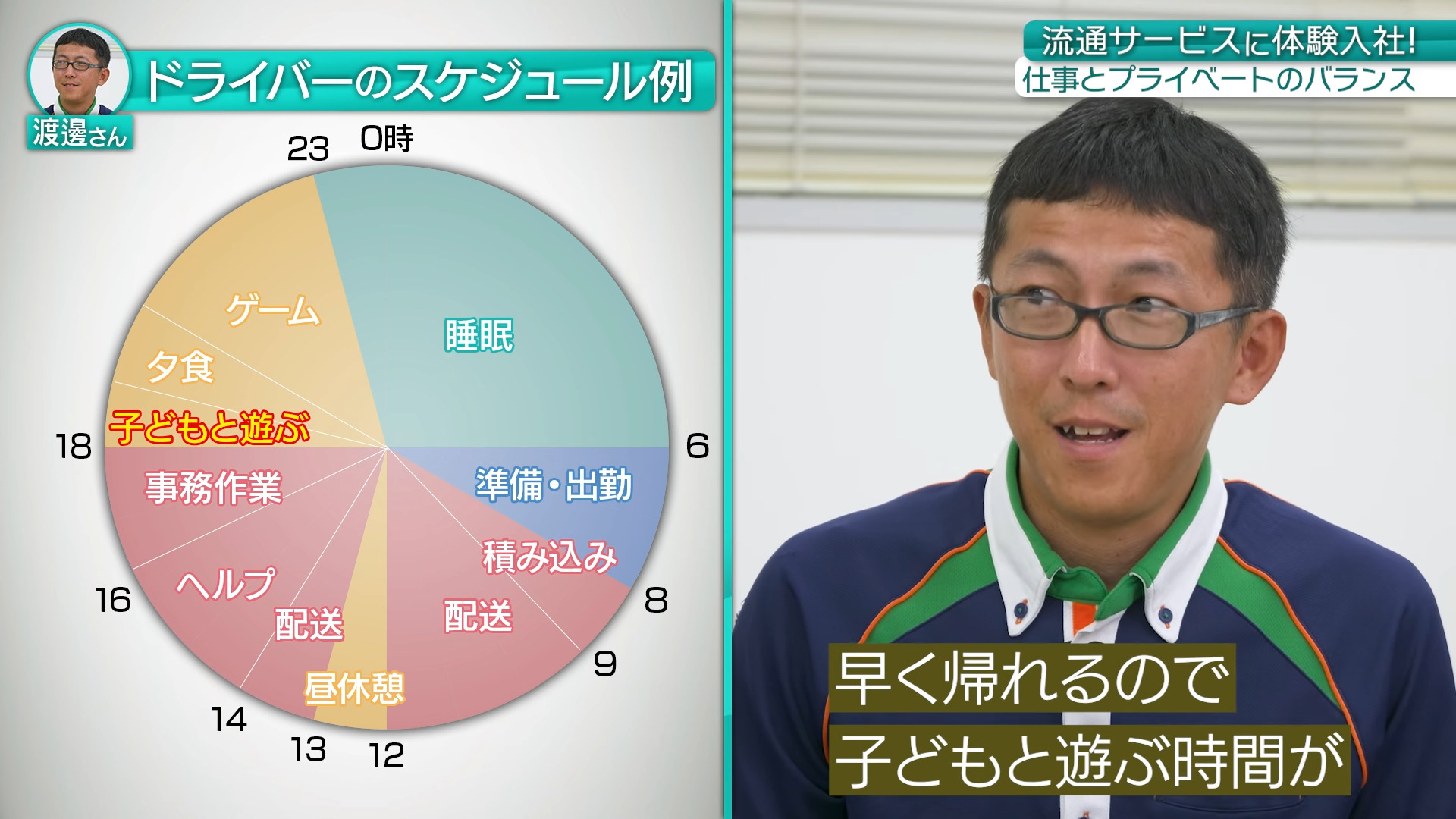 【時間④】1日のスケジュール・残業_株式会社流通サービス