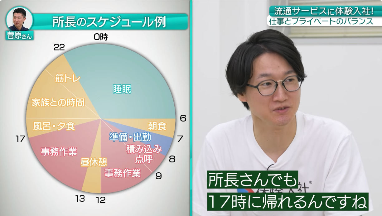 【課題③】流通サービス｜採用動画導入事例
