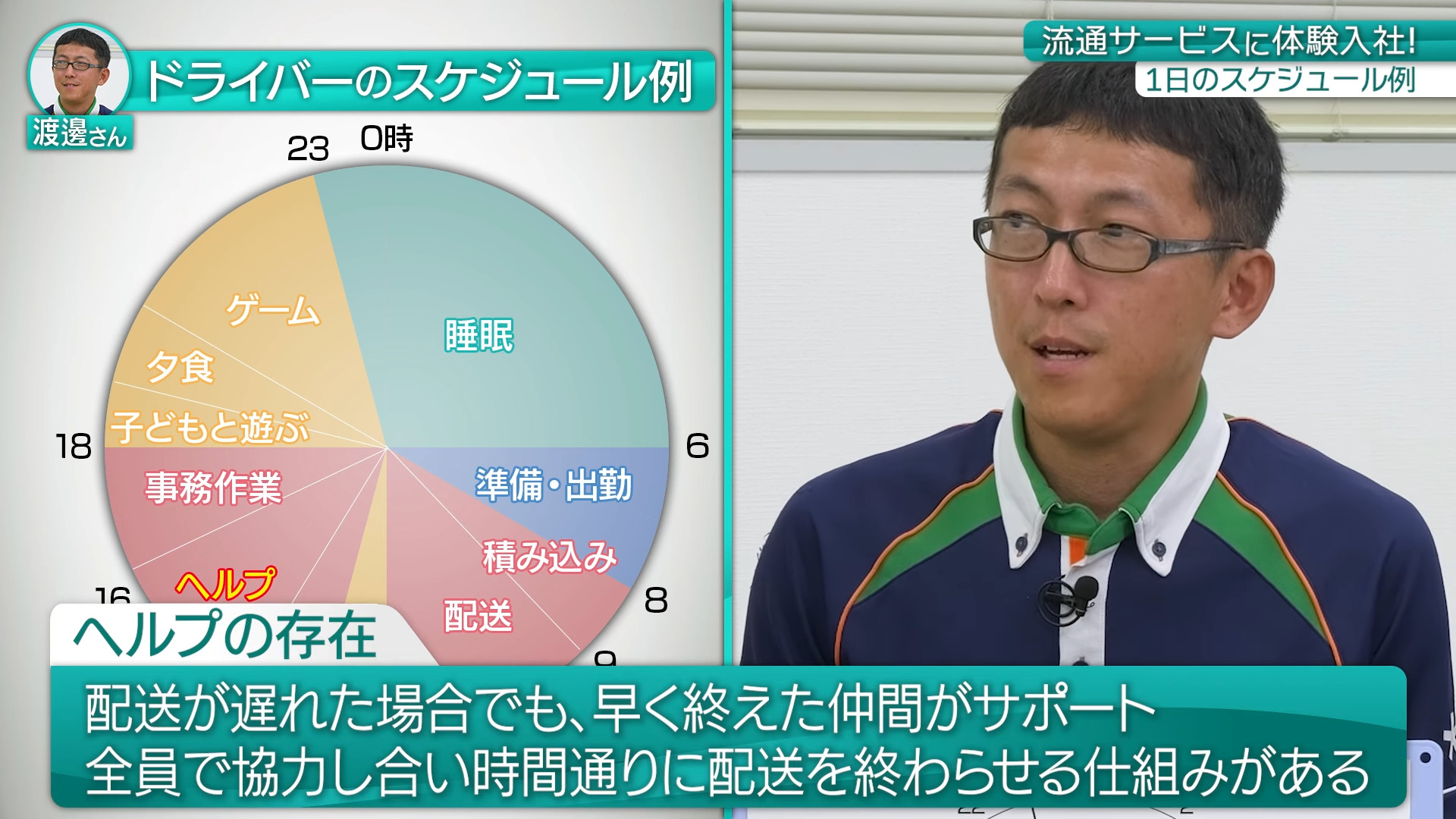 【時間②】1日のスケジュール・残業_株式会社流通サービス