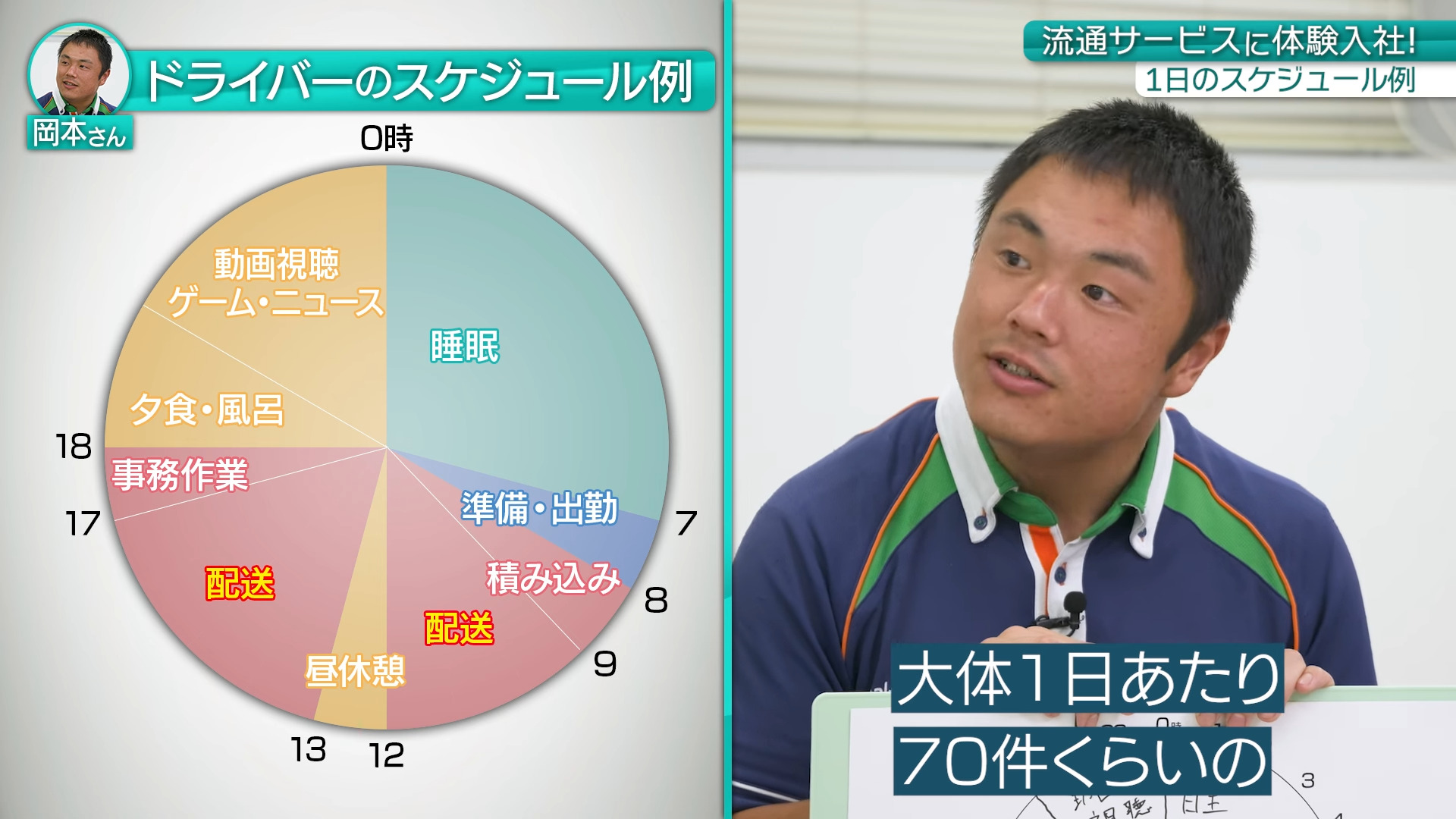 【時間①】1日のスケジュール・残業_株式会社流通サービス