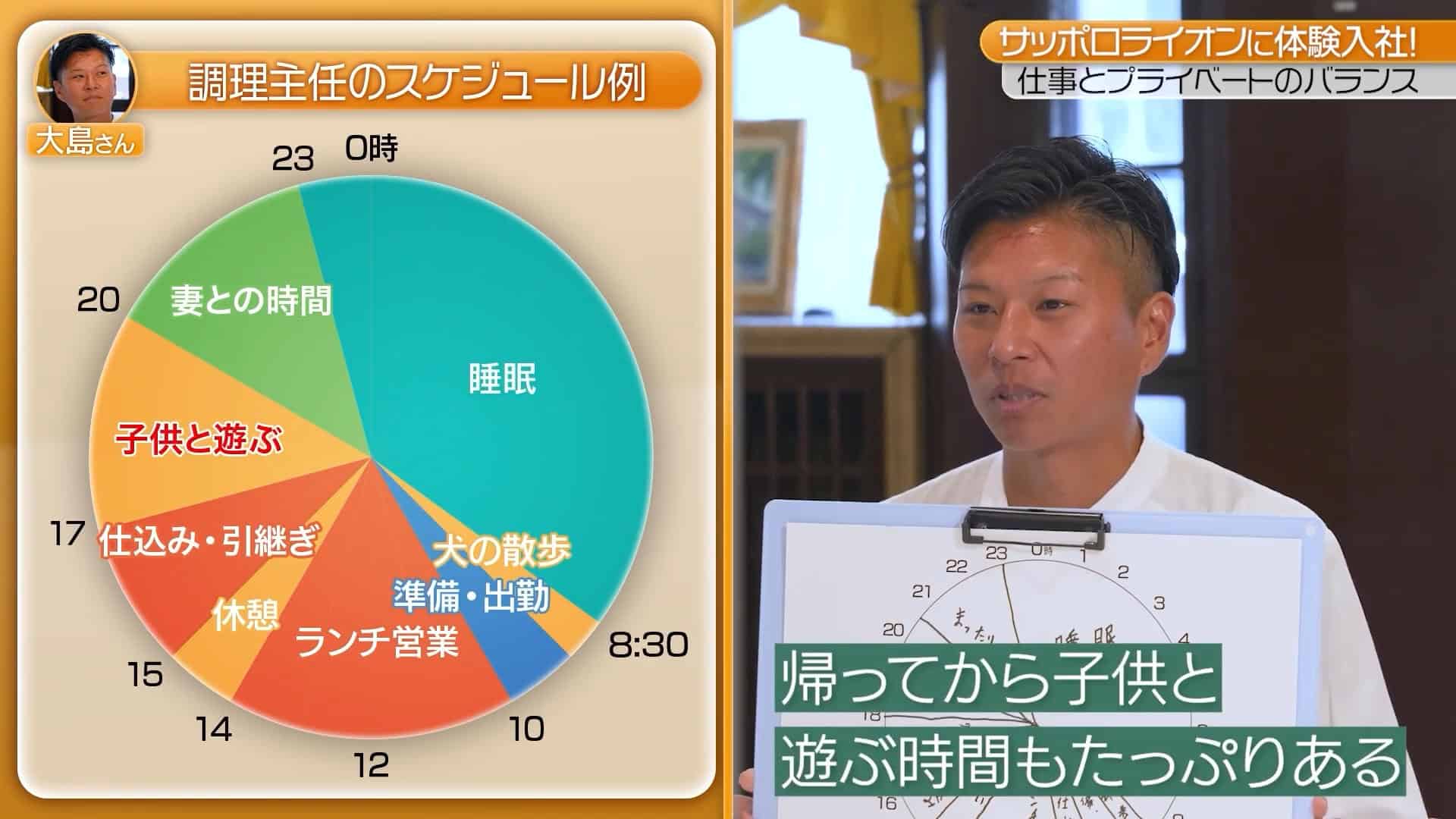 【時間①】1日のスケジュール・残業_株式会社サッポロライオン