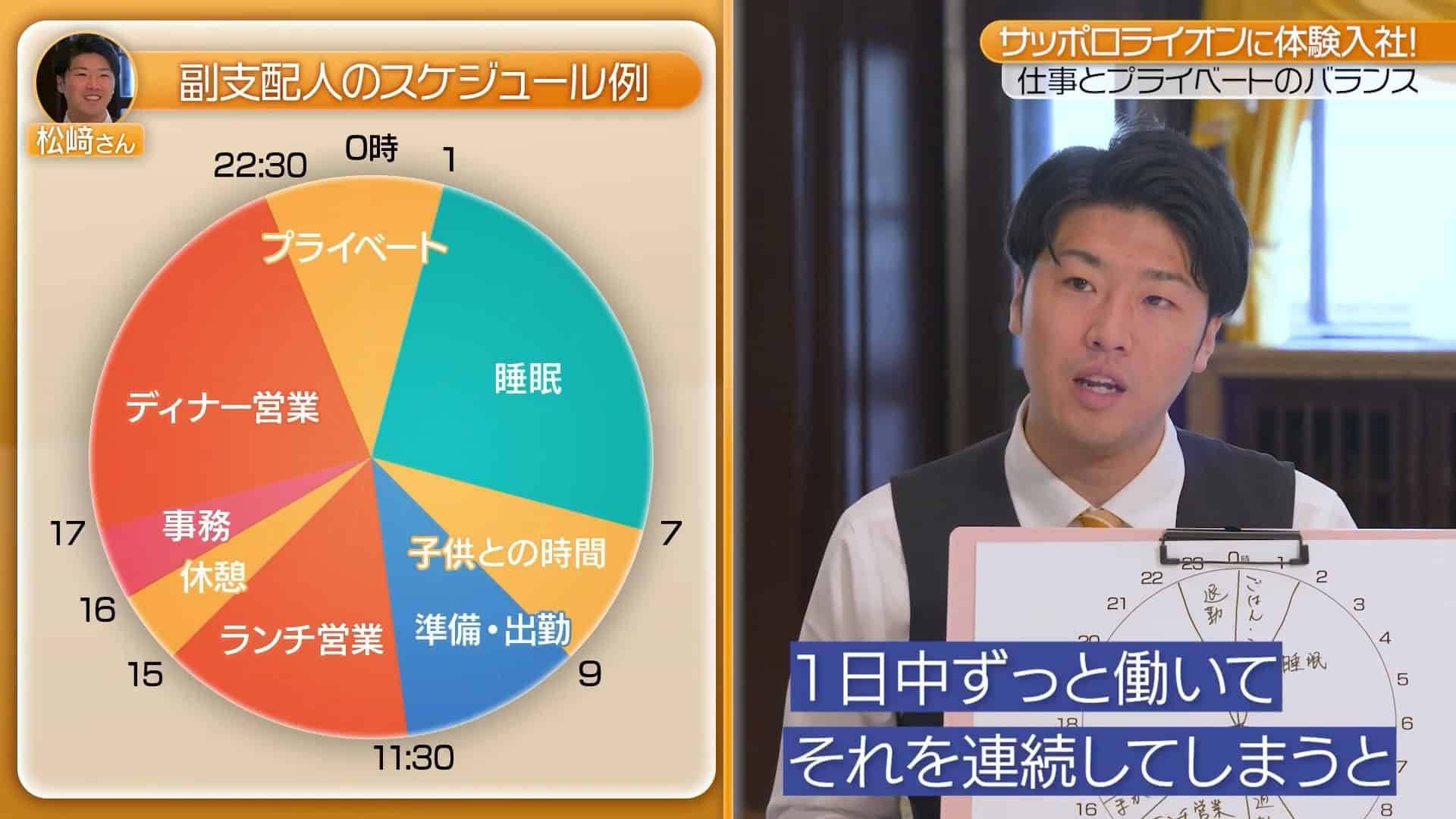 【時間③】1日のスケジュール_株式会社サッポロライオン