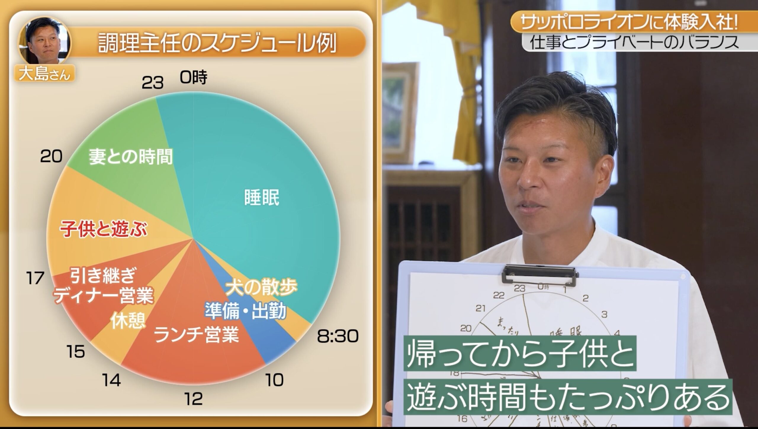 サッポログループの一員としての安定した基盤/サッポロライオン