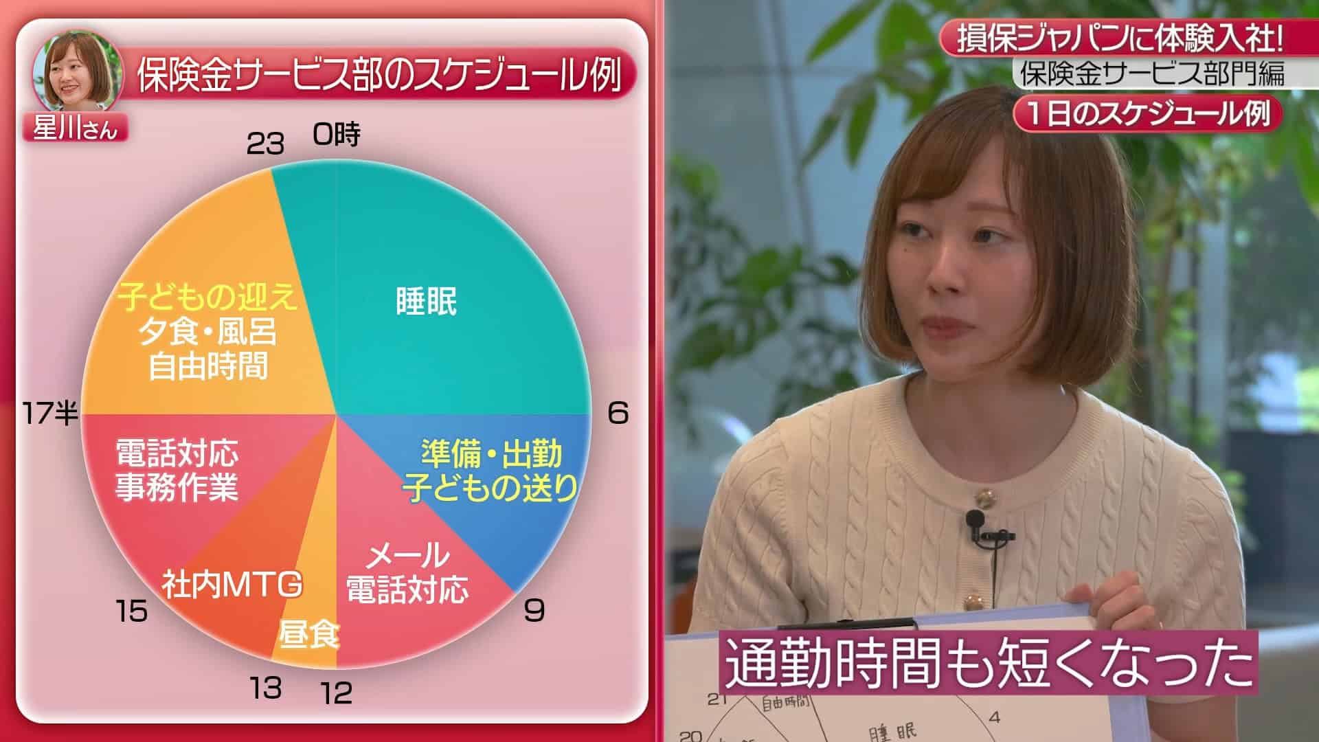 【時間③】1日のスケジュール・残業_損保ジャパン