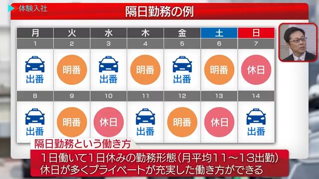 【時間】勤務体系【日本交通株式会社 三鷹営業所】