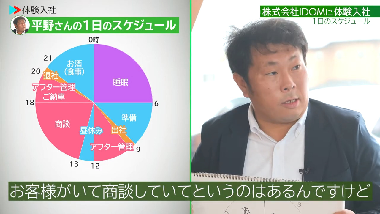③【時間】1日のスケジュール・残業、株式会社IDOM　営業