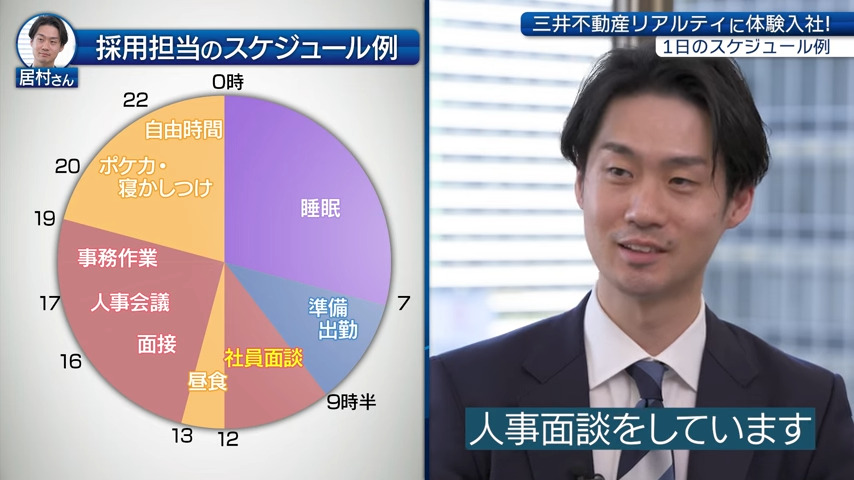 【時間③】1日のスケジュール・残業_三井不動産リアルティ株式会社