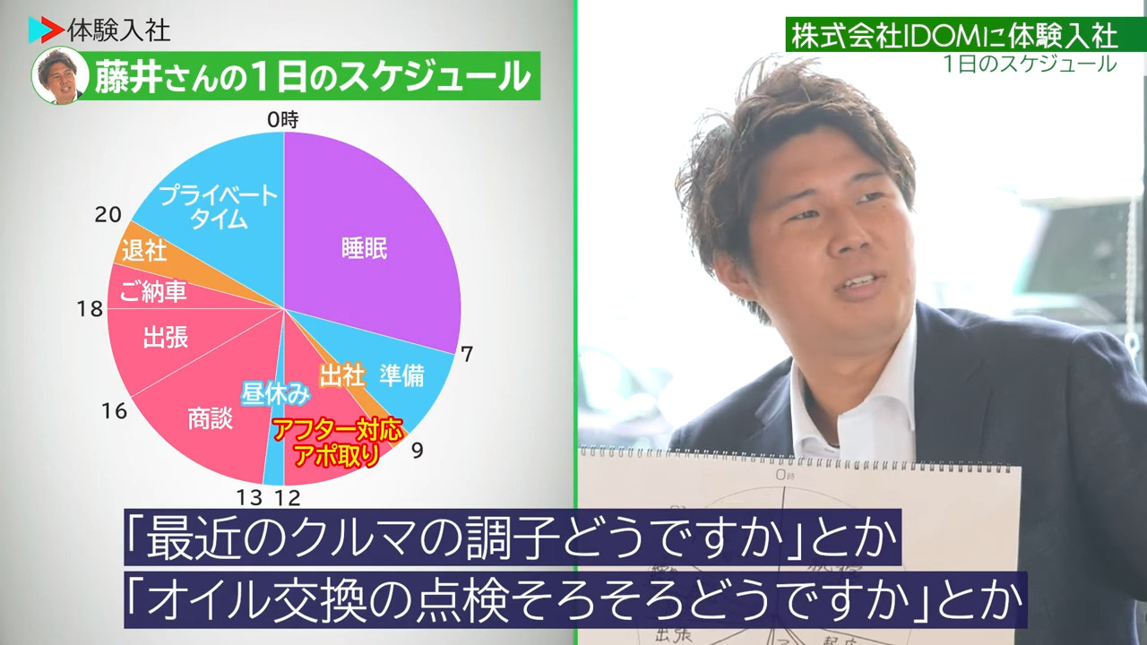 ②【時間】1日のスケジュール・残業、株式会社IDOM　営業