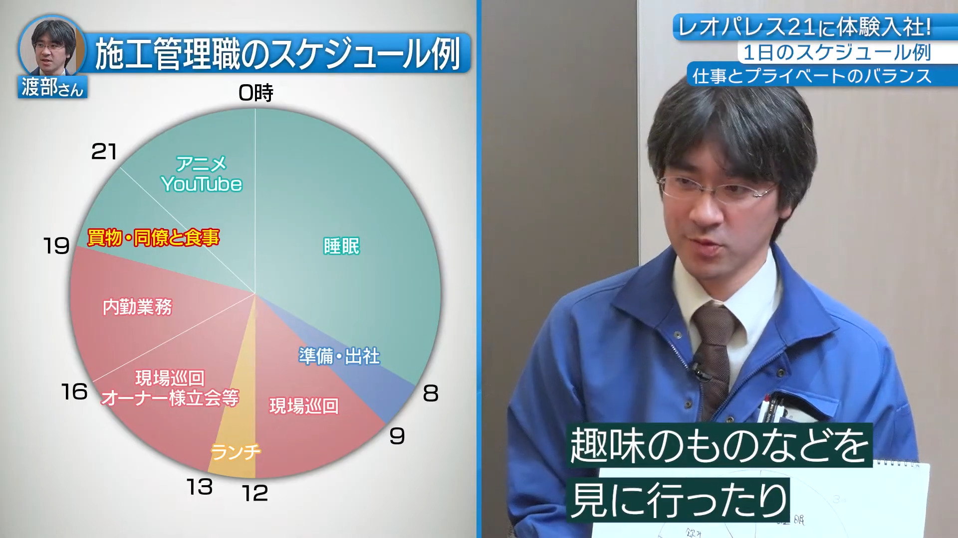 ②【休日】プライベートは充実?休日の過ごし方、レオパレス21