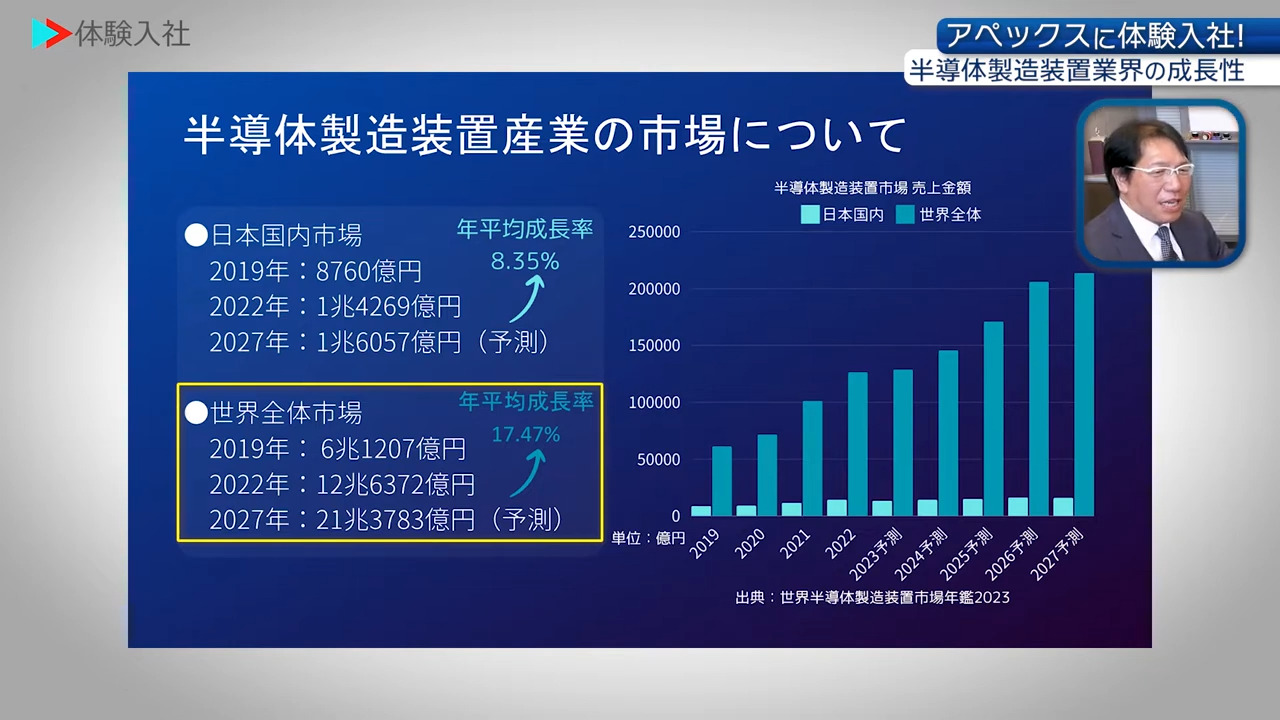 ①【事業の強み・他社との違い アペックス】