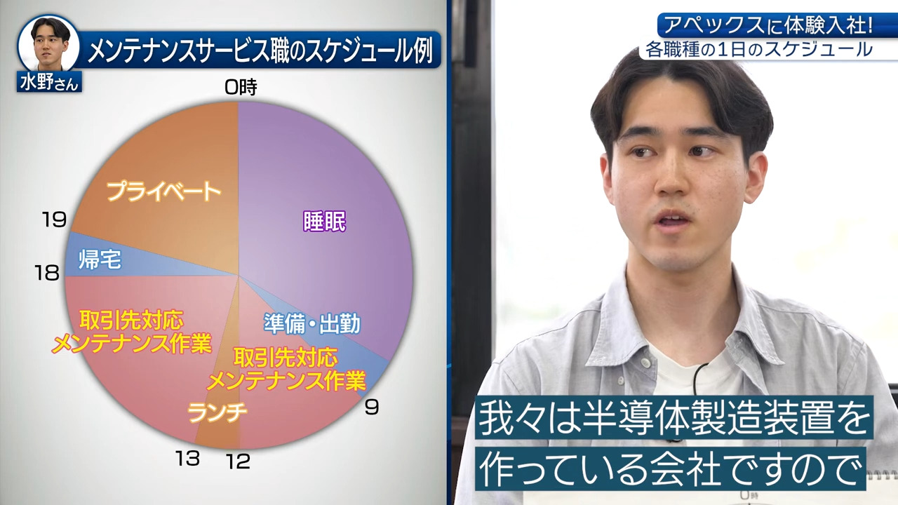 【時間】1日のスケジュール・残業、アペックス株式会社