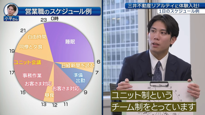 【時間①】1日のスケジュール・残業_三井不動産リアルティ株式会社